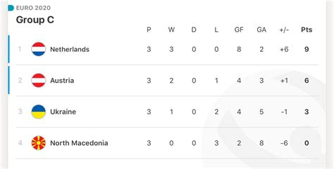 uefa euro standings 2021|Season 2020 .